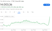 FTSE A50.png