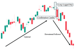 long-legged-doji-bearish-reversal-1024x683.png